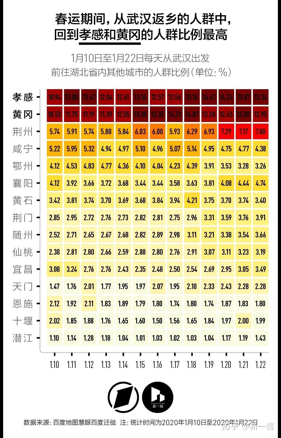 北京 上海 深圳 人口数量2020年_深圳地铁线路图2020年(3)