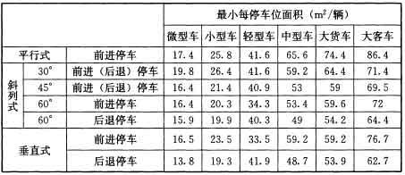 地下车库算不算建筑面积 算不算容积率 地上停车场算不算容积率 Urpimp网