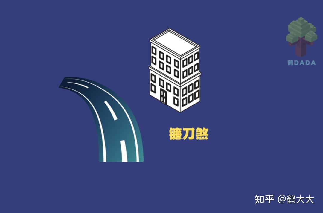 几种常见的外局形煞【家居风水】 - 知乎