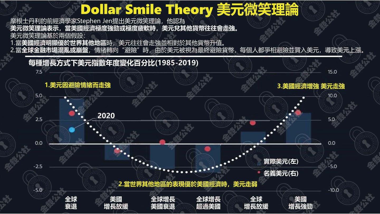 示之以弱而乘之以强：美元逼空行情正在酝酿？ - 知乎