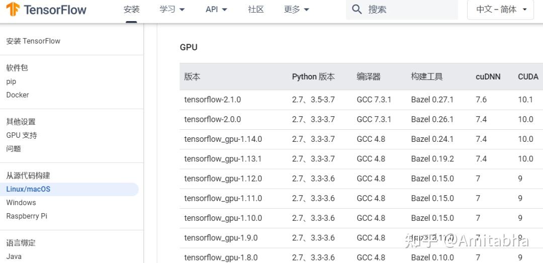 史上最最最详尽的CentOS 7深度学习GPU环境搭建！【收藏干货】 - 知乎