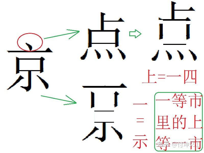 “京”字设计奥秘首次被破解,原来是这个意思,不拆开想不到! - 知乎