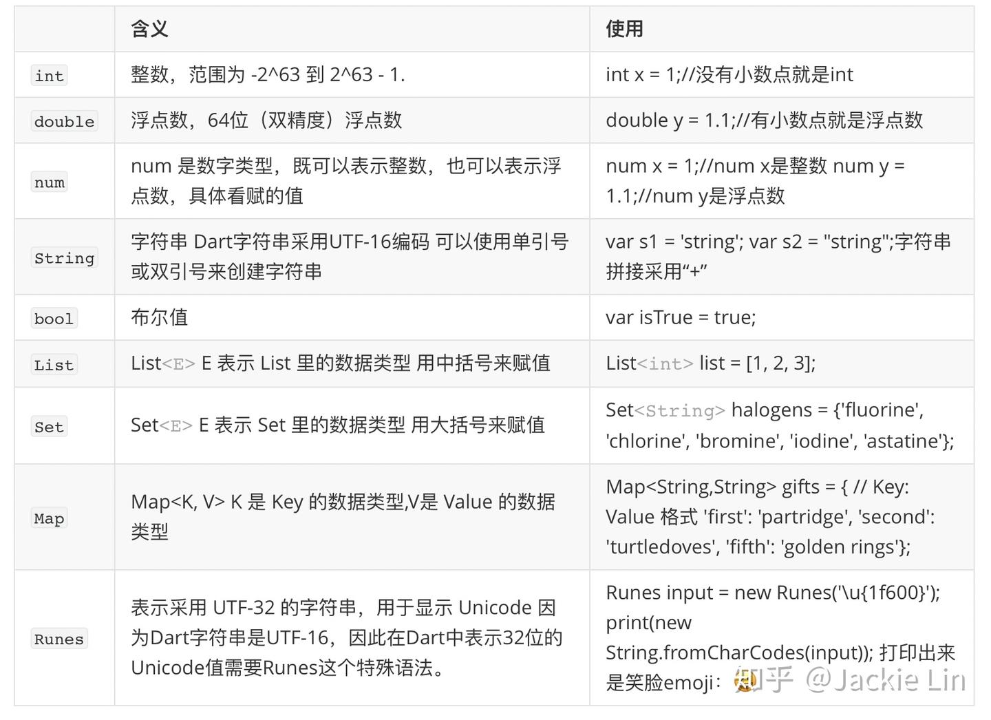 Flutter的优势以及Dart基础语法 - 知乎