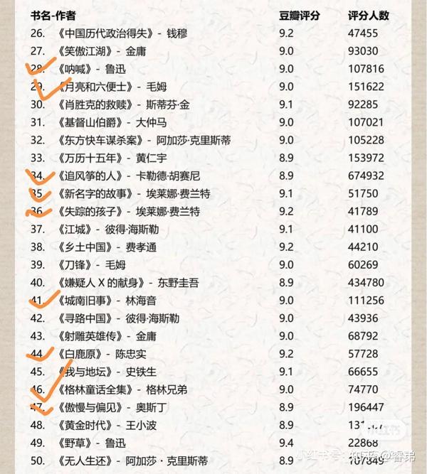 在arcgis中根据属性值提取栅格图层百度经验