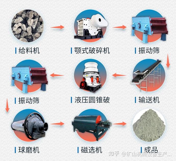 钢渣的处理及综合利用方法 - 知乎