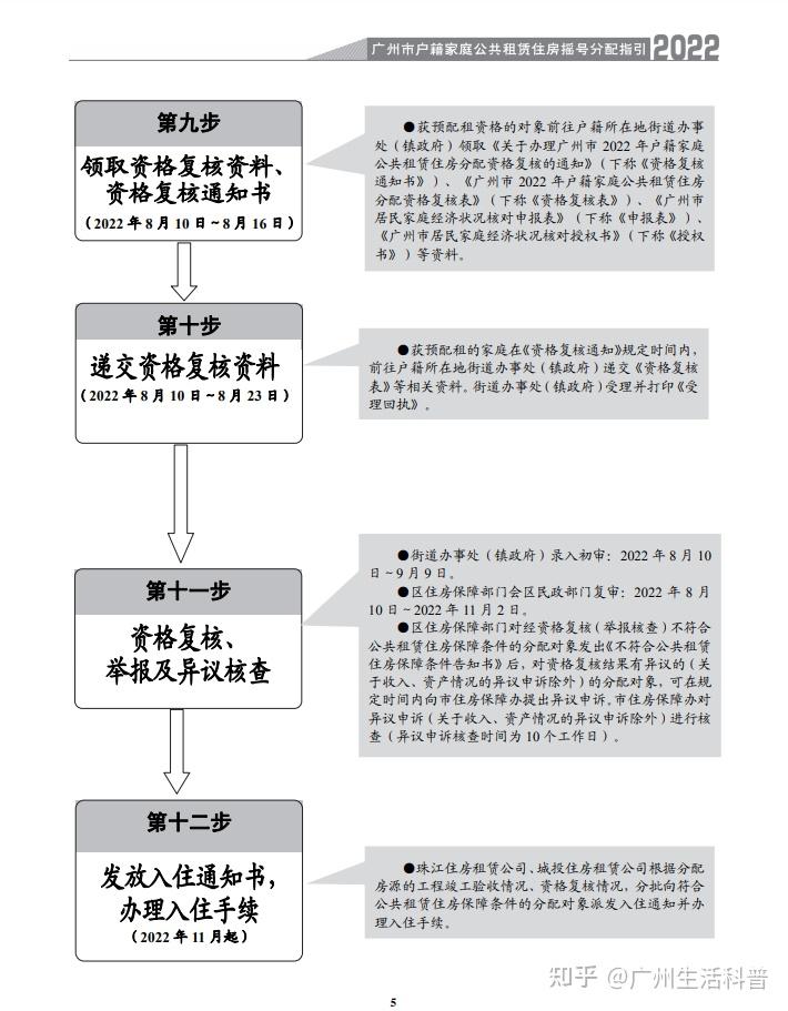 4471套2022年廣州市戶籍家庭公租房今起申請附申請攻略