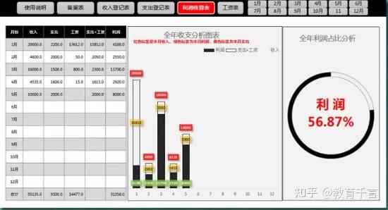 661套财务Excel财务报表模板,做会计报表不求人,可套用涵盖全了插图36 661套财务Excel财务报表模板,做会计报表不求人,可套用涵盖全了插图36