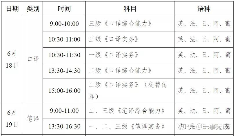 但必须二级考过才能考一级报名方式报名时间,缴费时间catti已:四六级