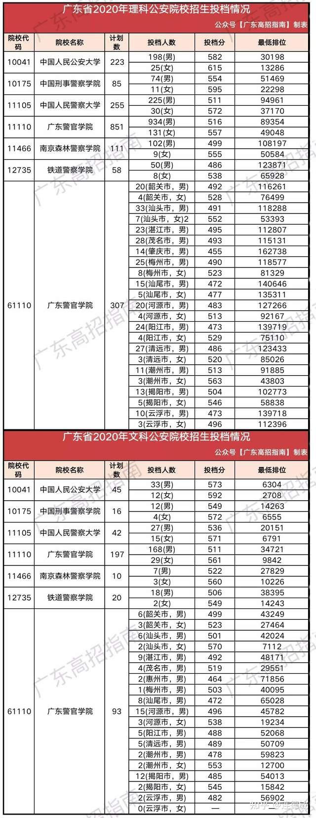 高考升学:24条上大学路径汇总,早点准备更有把握考名校!插图7 高考升学:24条上大学路径汇总,早点准备更有把握考名校!插图7
