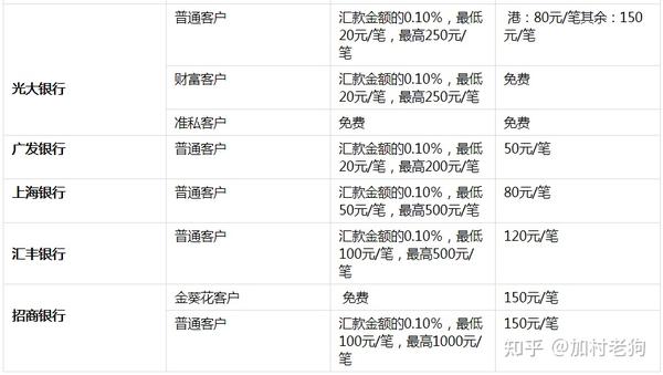 加拿大发短信到中国多少钱 加拿大发短信到中国多少钱