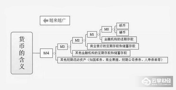 菜鸟学理财 什么是m2 为什么房价走势与它脱不了干系 知乎