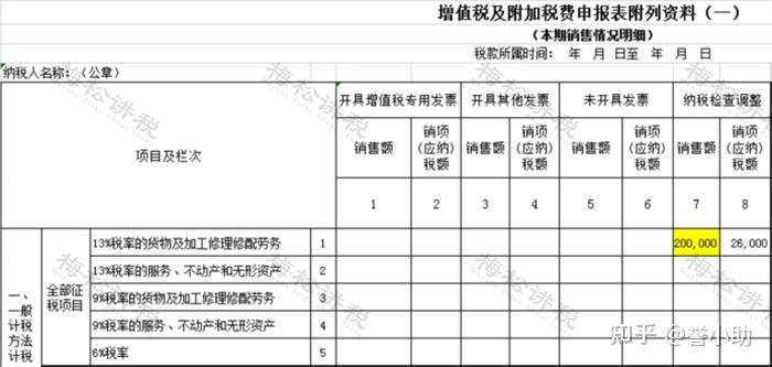 稅局明確2024年起申報表中未開票收入都按這個來否則被罰