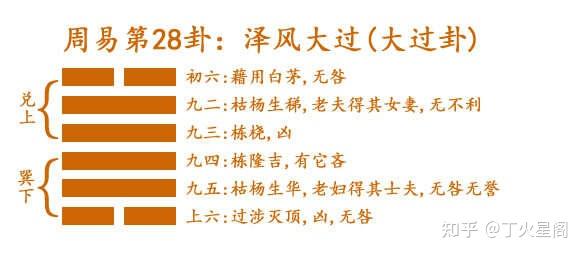 周易64卦详解——泽风大过 - 知乎