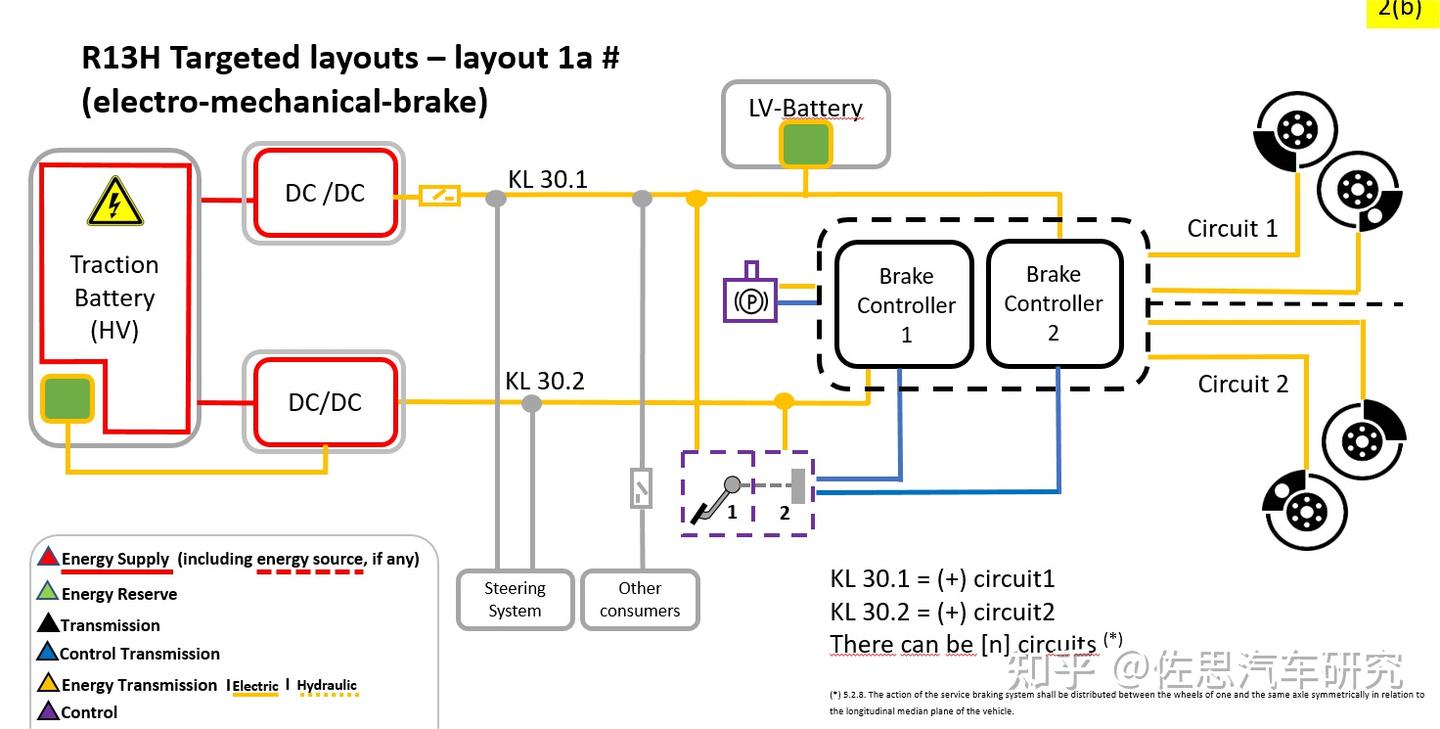 EMB电子机械制动何时落地？ - 知乎
