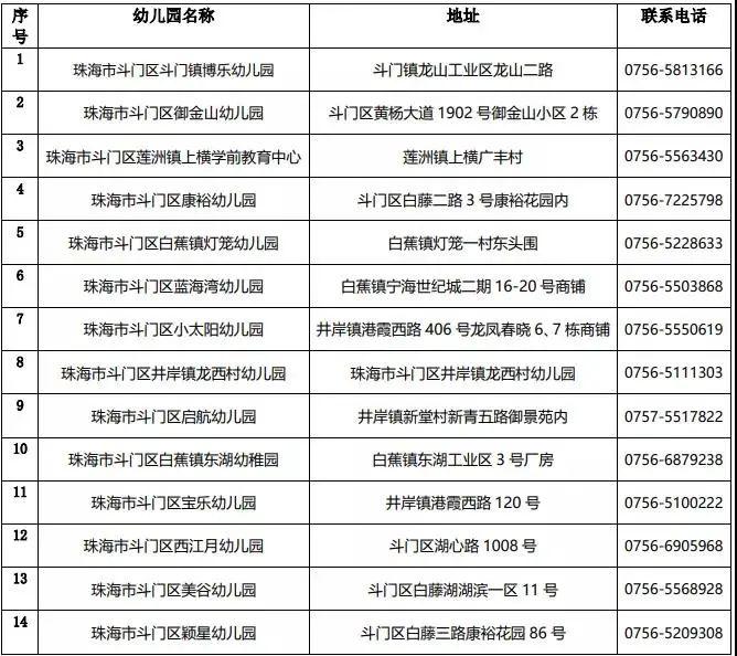 刚刚珠海各区幼儿园学费公布报名即将开始