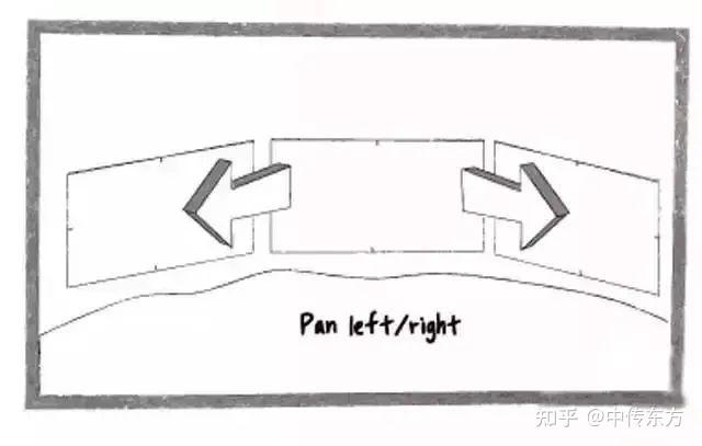 横摇镜头(pan shot),作为镜头四大经典手法推拉摇移中摇镜头的一种