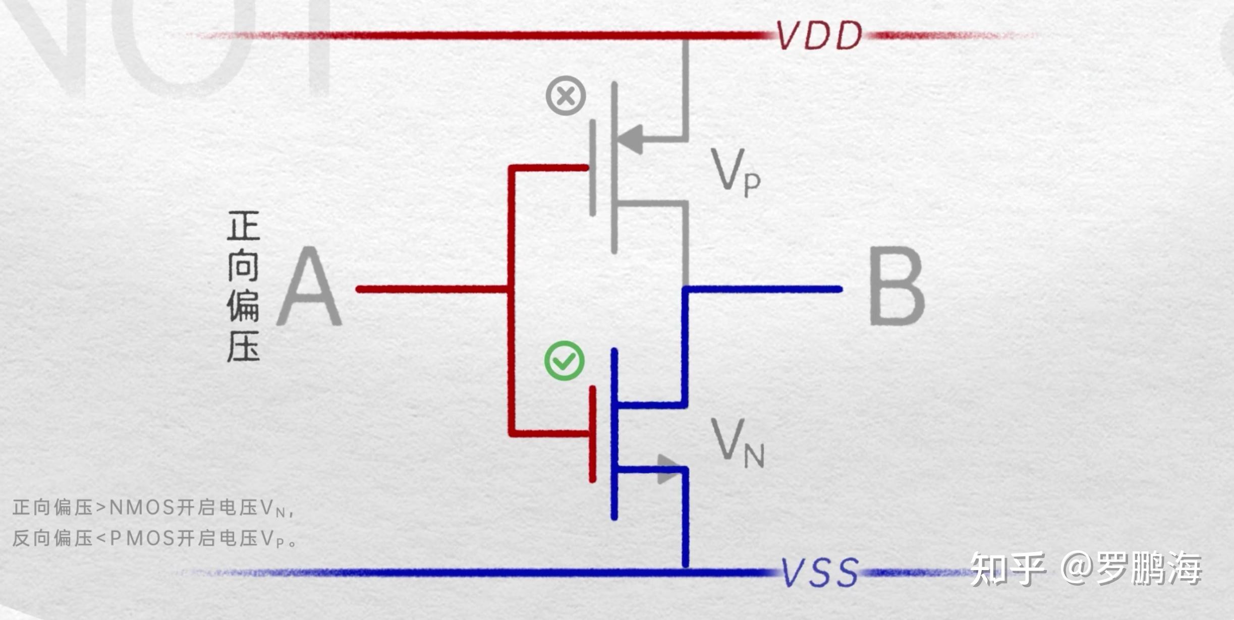 11计算机组成原理mosfet