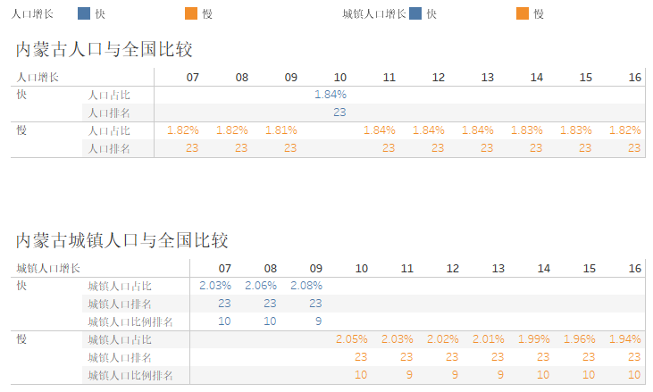 人口增长量和人口增长速度(3)