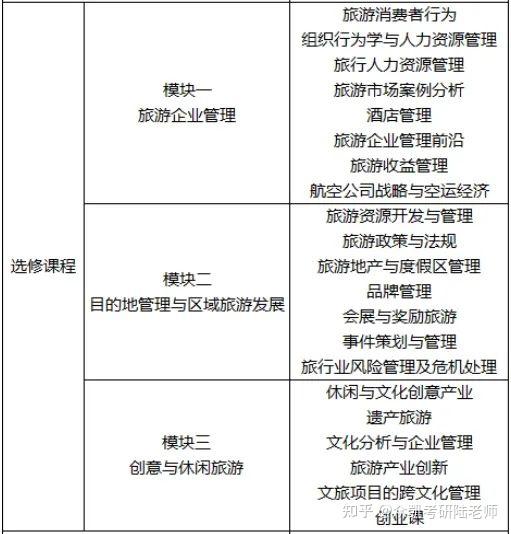 【专业科普】mta旅游管理硕士超全科普!