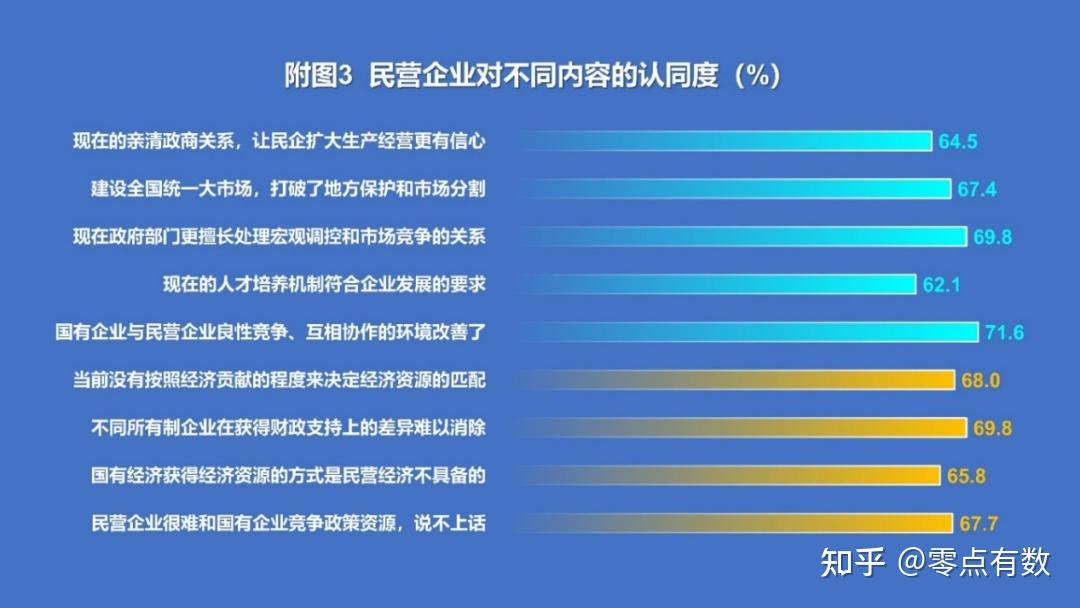 当下民企期望和观望态度并存