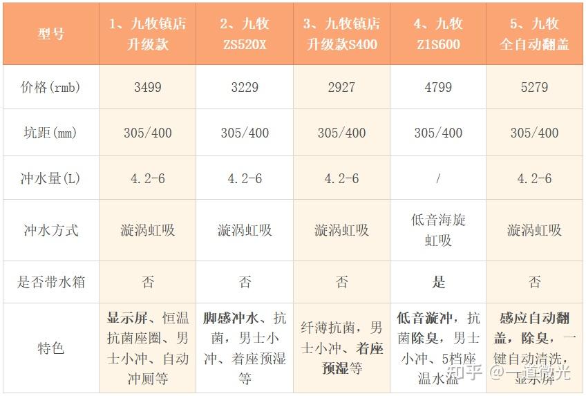 大将军马桶价格表图片