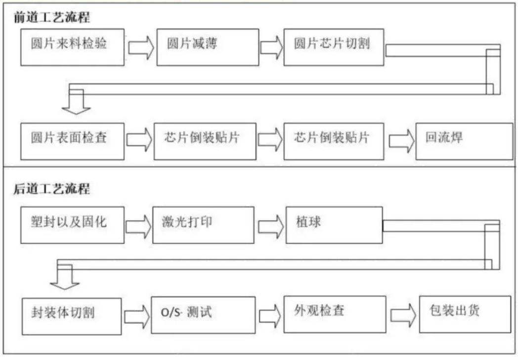 led封装工艺流程图图片