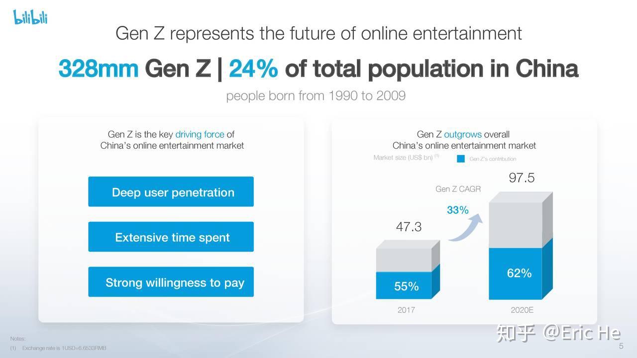 哔哩哔哩5级号购买有优惠吗知乎