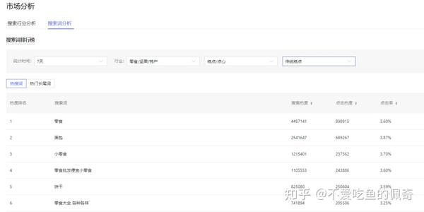 长标题优化如何结合品牌词与长尾词实现双重提升 (标题怎么优化)