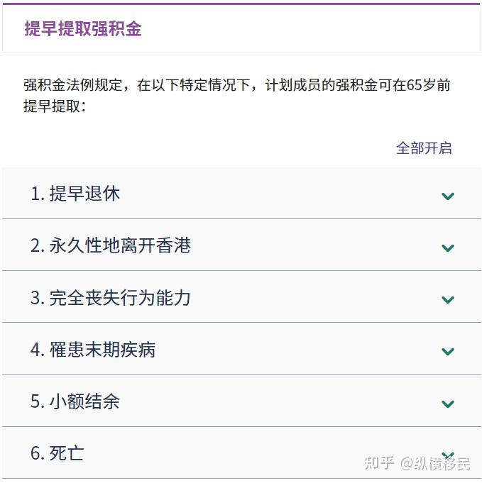 即一次性提前賬戶內的強積金●保留在強積金計劃內繼續投資02提早