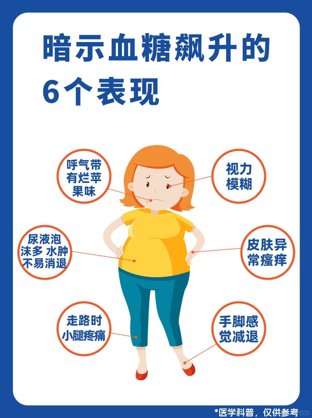 为什么会高血糖高血压百科在线