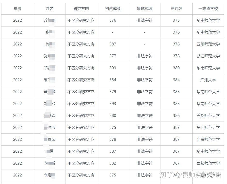 区块链考研英语分数线(区块链专业术语英语对照)