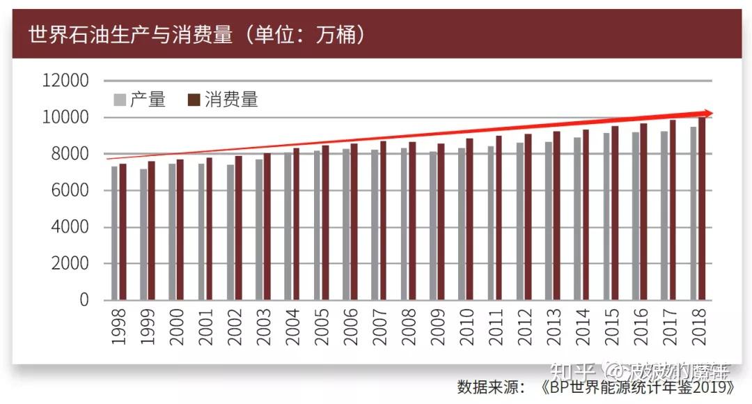 石油江湖刀劍如夢繫列3邏輯石油的供需與定價