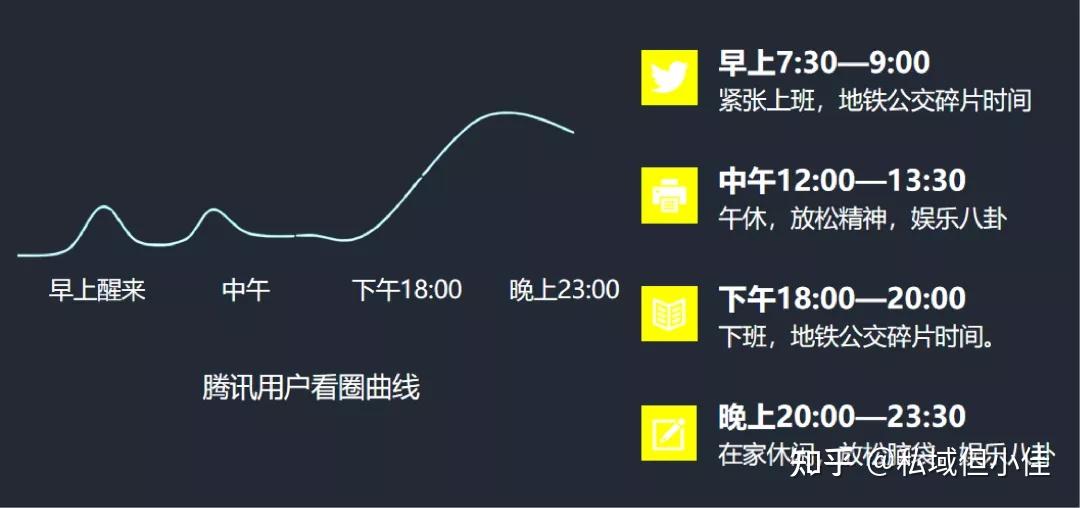 这个虽然属于基础版块,如果这两点不做好,那么后面提到的两点哪怕做的