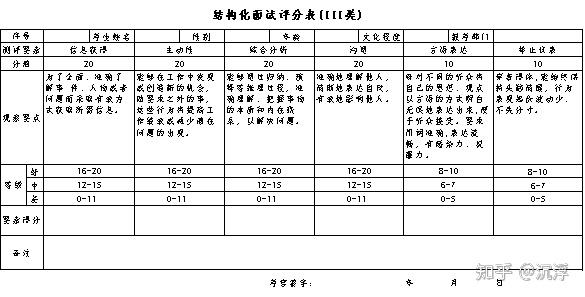 公務員考試及事業單位考試之結構化面試