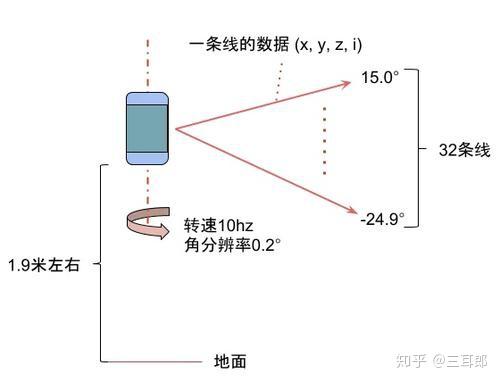 什么是分辨率和帧率 v2-7db29cd4aca494284f2045f51402eab1_r.jpg