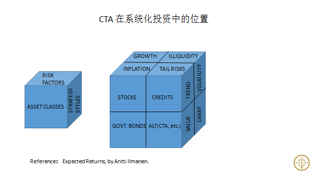 中国CTA市场中的策略风格与风险因子 - 知乎