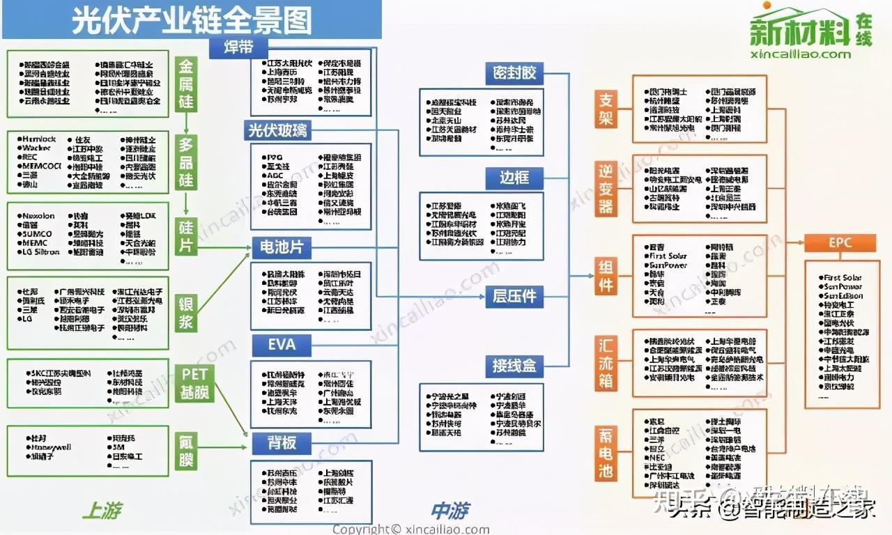 100大产业链全景图(2020版)及智能制造50大产业链 - 知乎