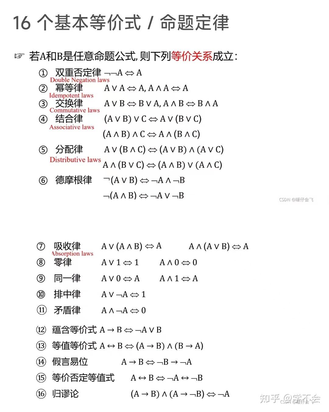 蕴涵式真值表图片