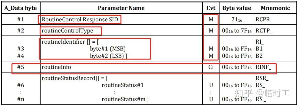 UDS ISO-14229 0x31 RoutineControl (例程控制) - 知乎