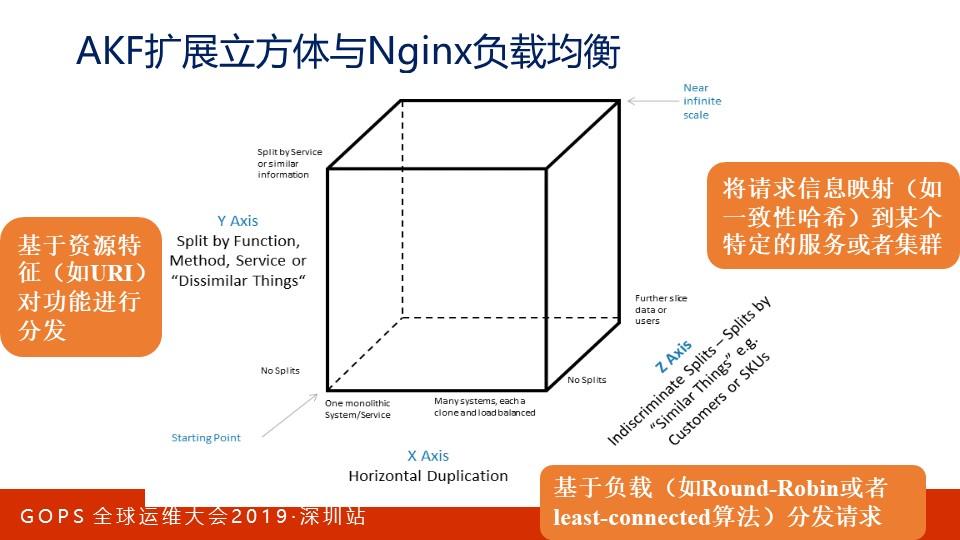 2. nginx与scalability