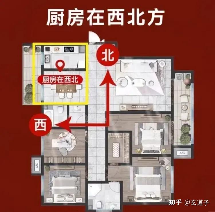 五分钟教你简单自测家居风水吉凶 - 知乎