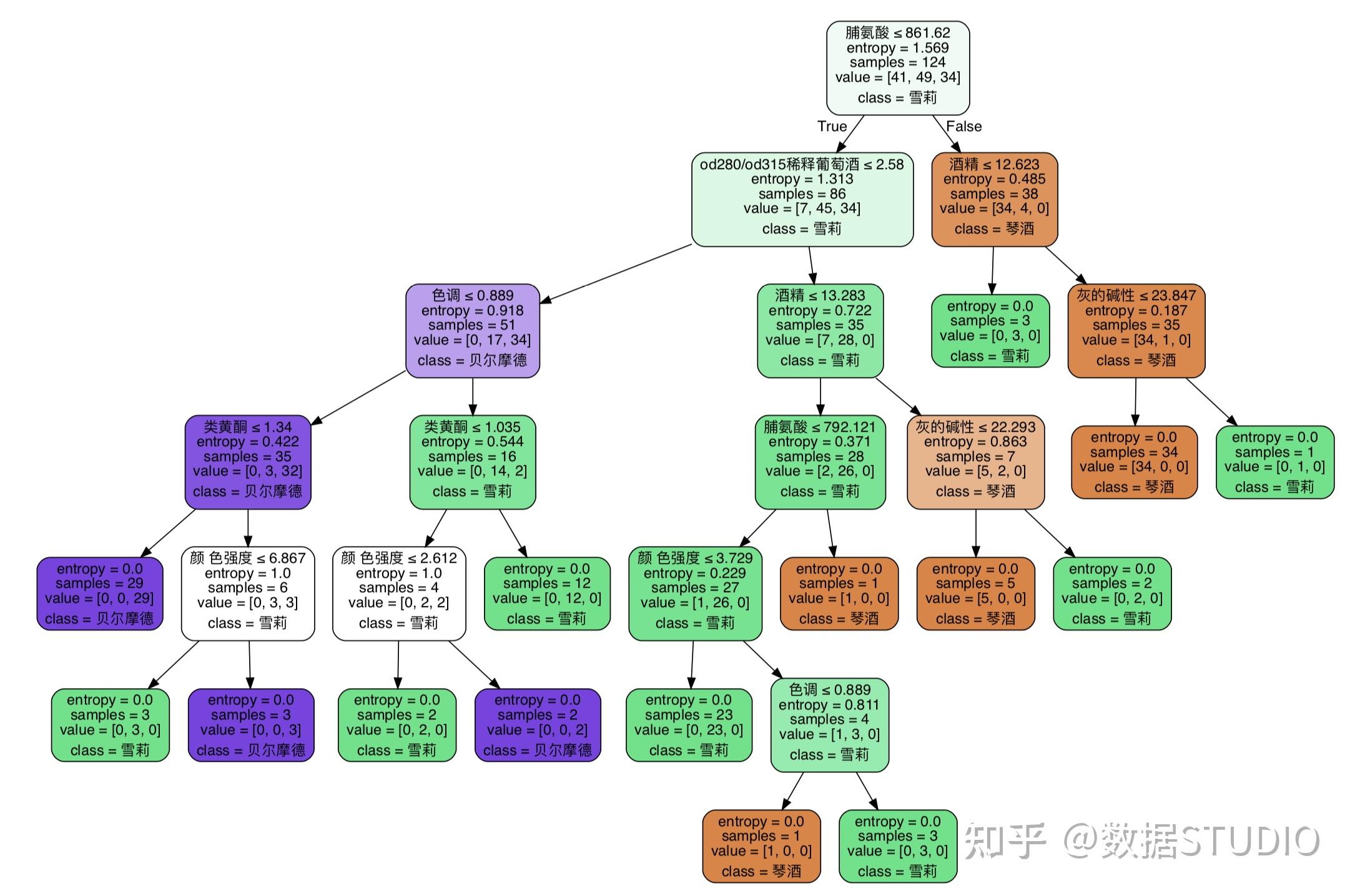 决策树例题经典案例图片