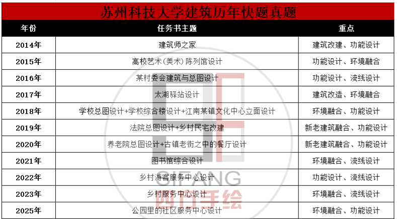 关于苏州科技大学建筑学分数线的信息 关于苏州科技大学构筑

学分数线的信息（苏州科技大学结构工程） 科技
