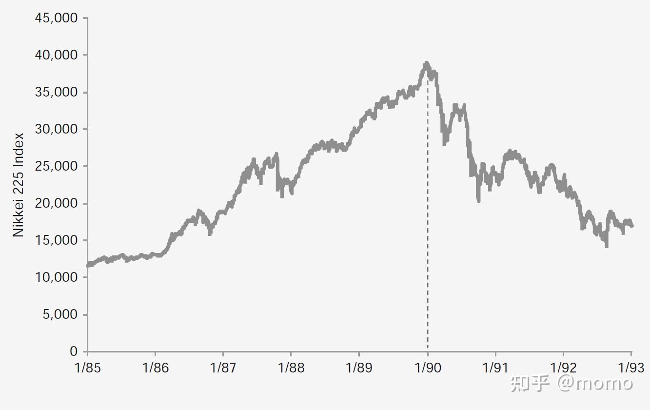 公司理财08：日经看跌权证发行- 知乎