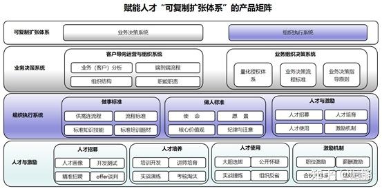 蜜雪冰城内部组织结构图片