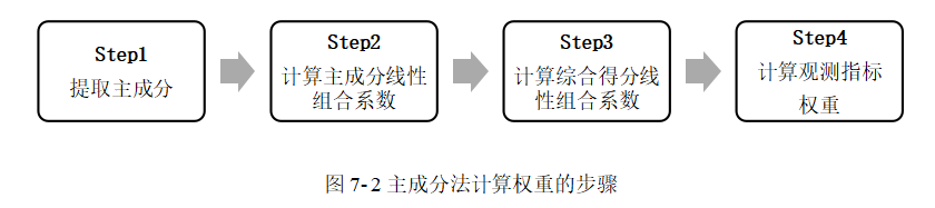 专家打分法确定权重_专家评分后怎样计算权重 专家打分法确定权重_专家评分后怎样盘算
权重（专家打分法确定权重怎么算） 必应词汇