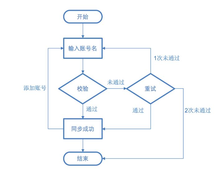 5.流程圖繪製工具