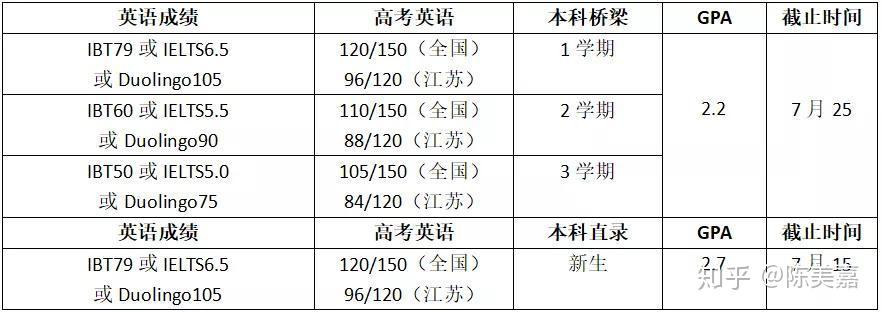 美国留学语言要多少分(英国留学语言班学费一般多少)