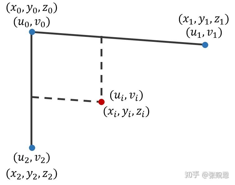 相机标定(一):机器人手眼标定