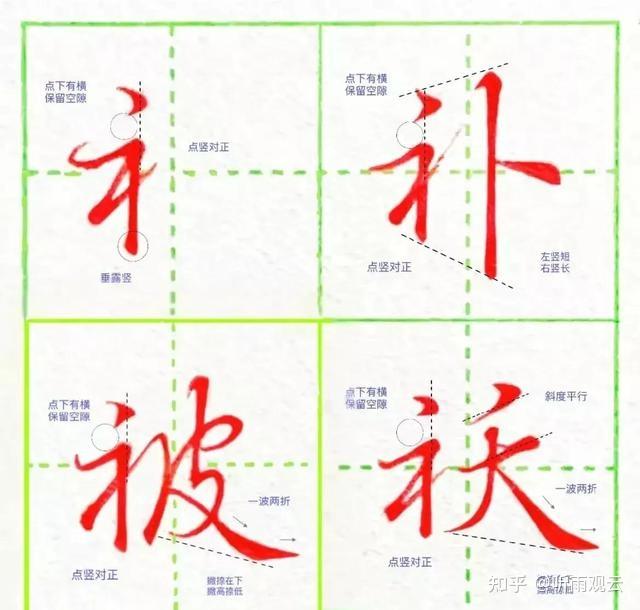 行书常用字 - 知乎